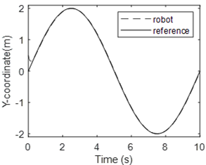 figure14