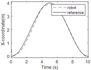 figure16