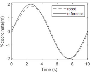 figure17