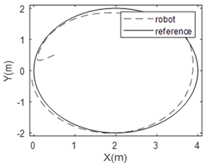 figure18