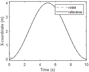 figure5