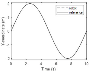 figure6