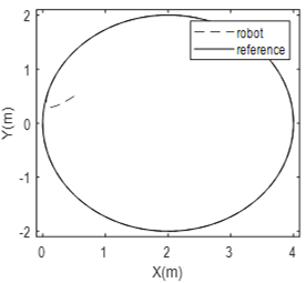 figure7