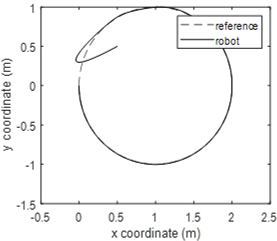 figure9