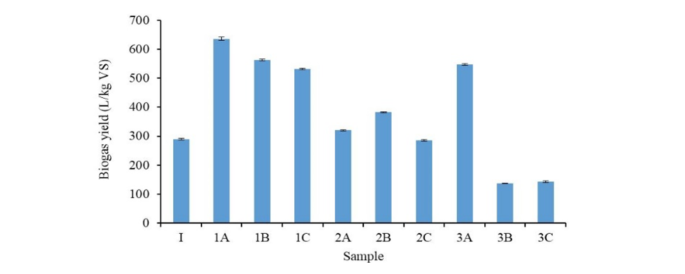 figure1