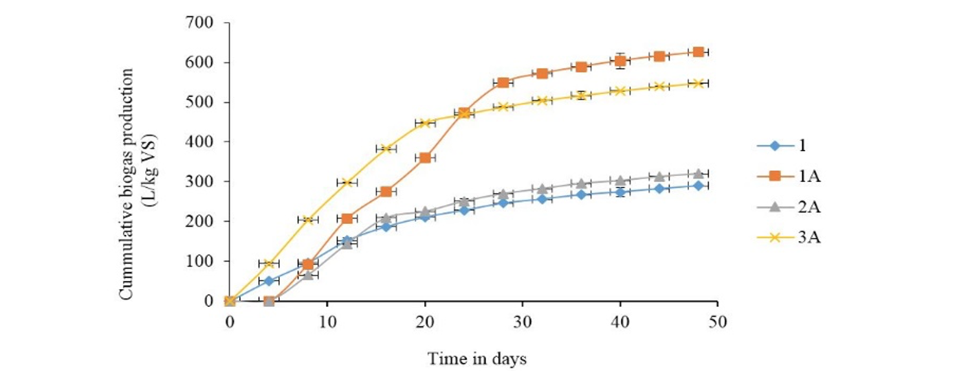 figure2