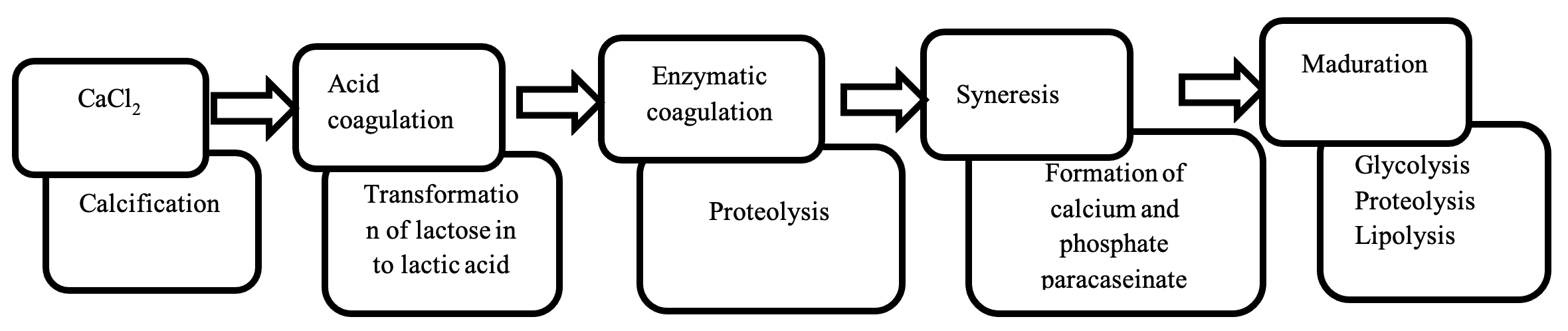 figure1