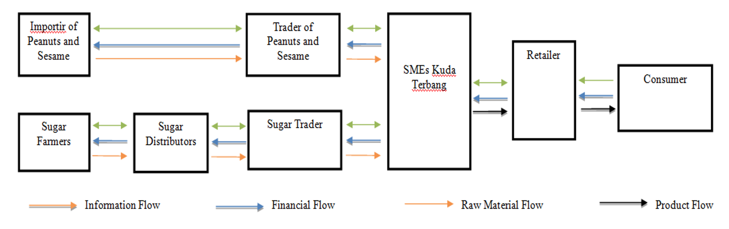 figure1