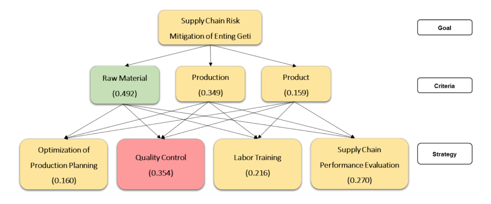 figure2