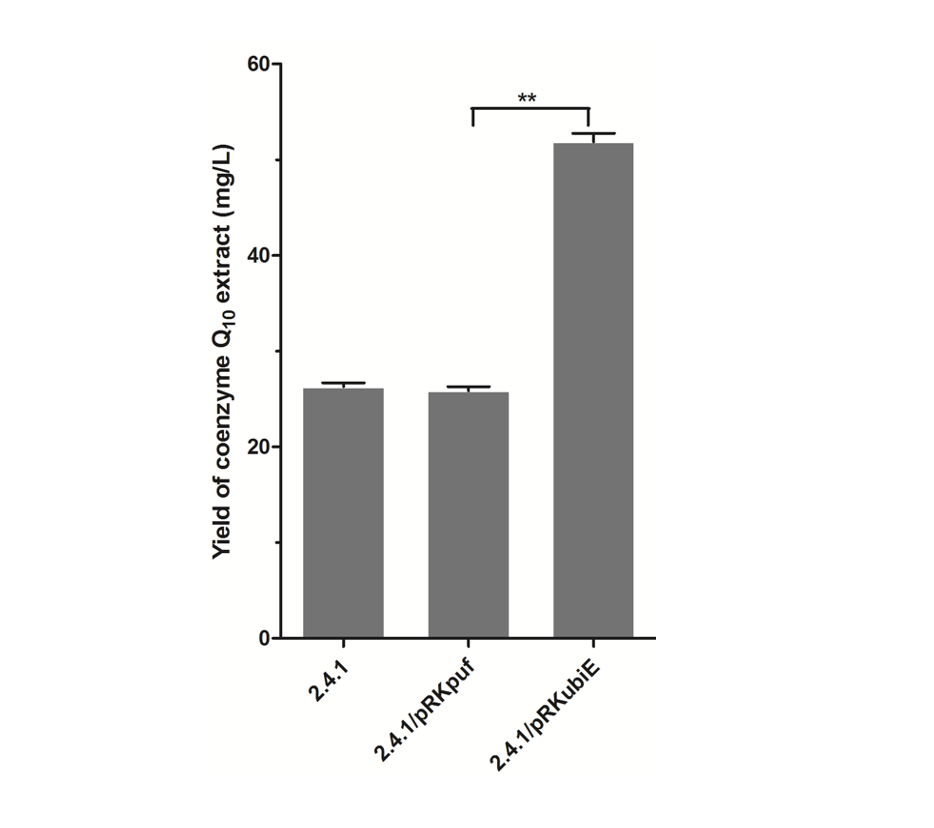 figure3