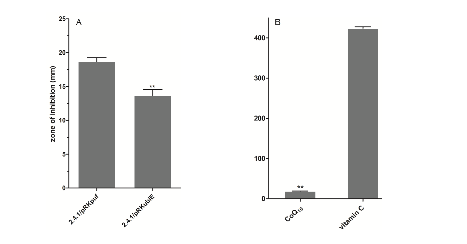 figure5