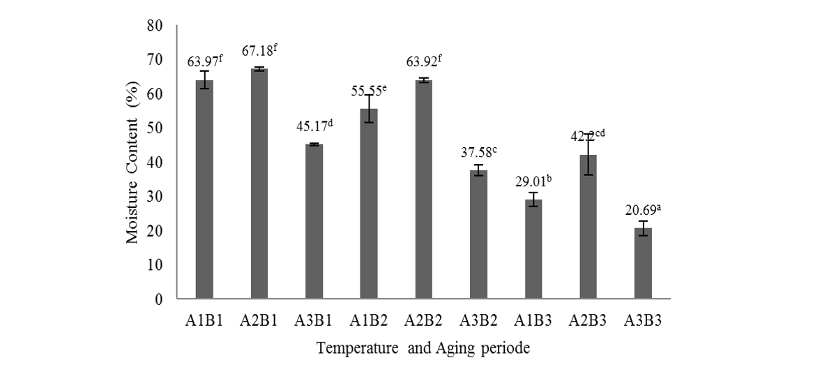 figure3