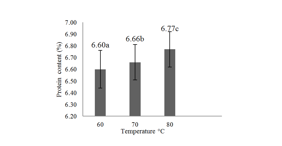 figure4a