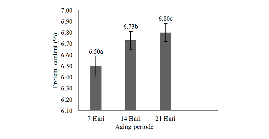 figure4b