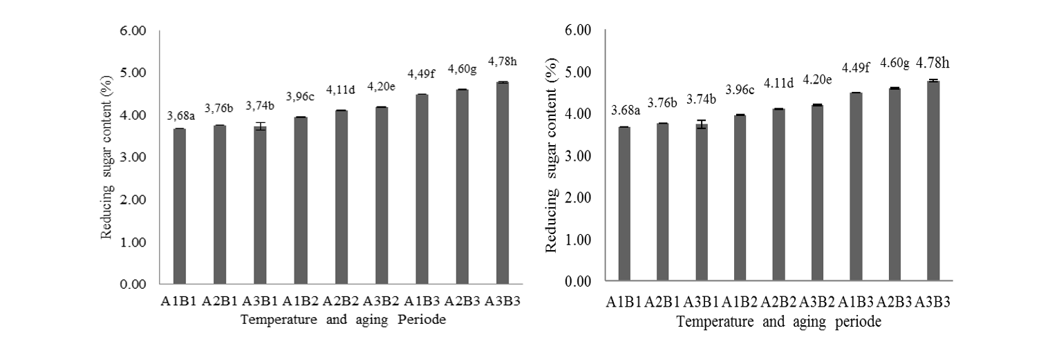 figure5