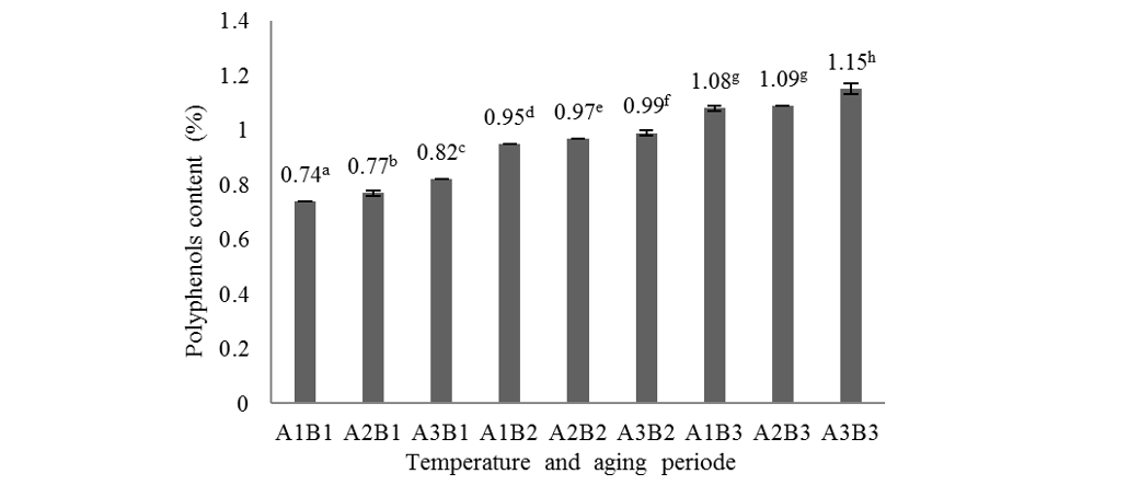 figure6