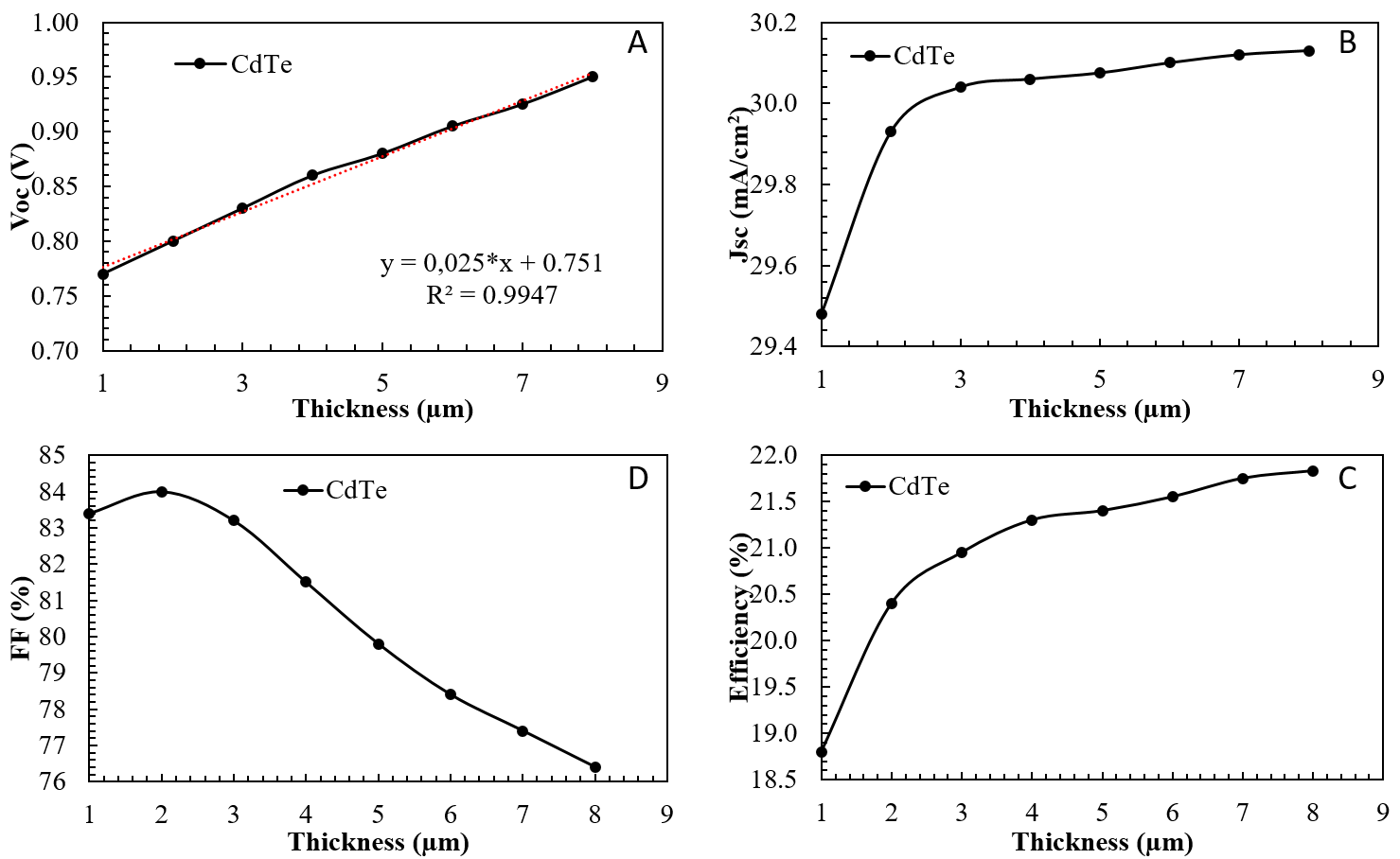 figure3