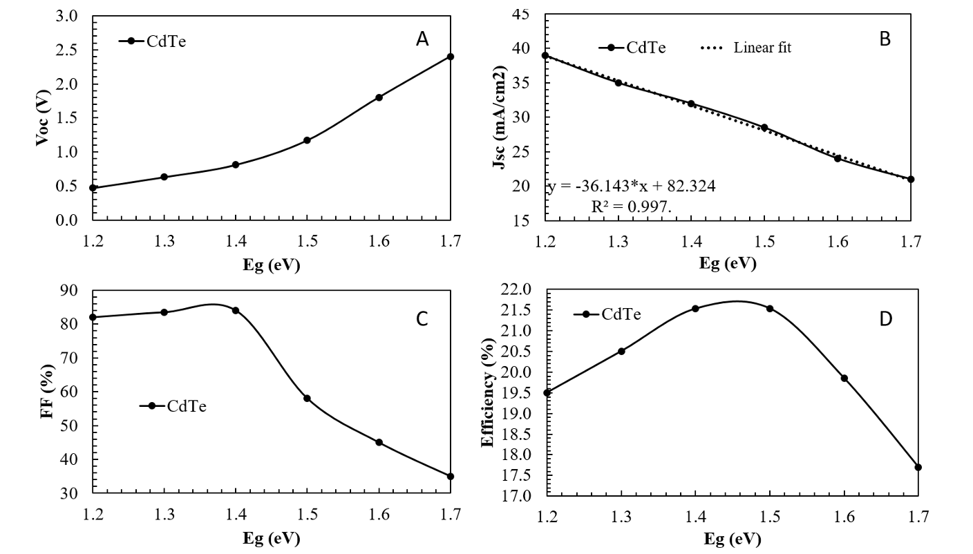 figure6