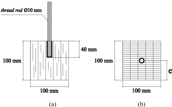 figure1