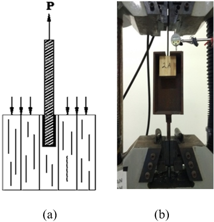 figure2