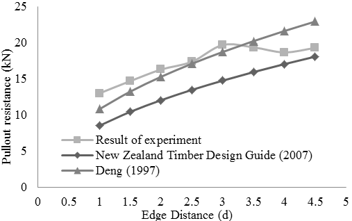 figure4