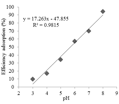 figure2