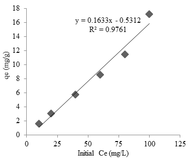 figure5