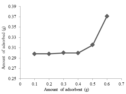 figure9