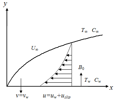 figure1