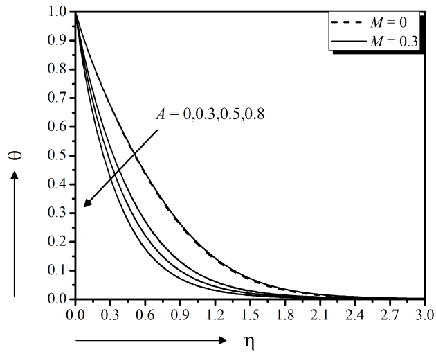 figure10