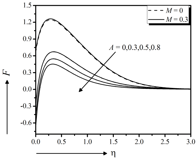 figure11