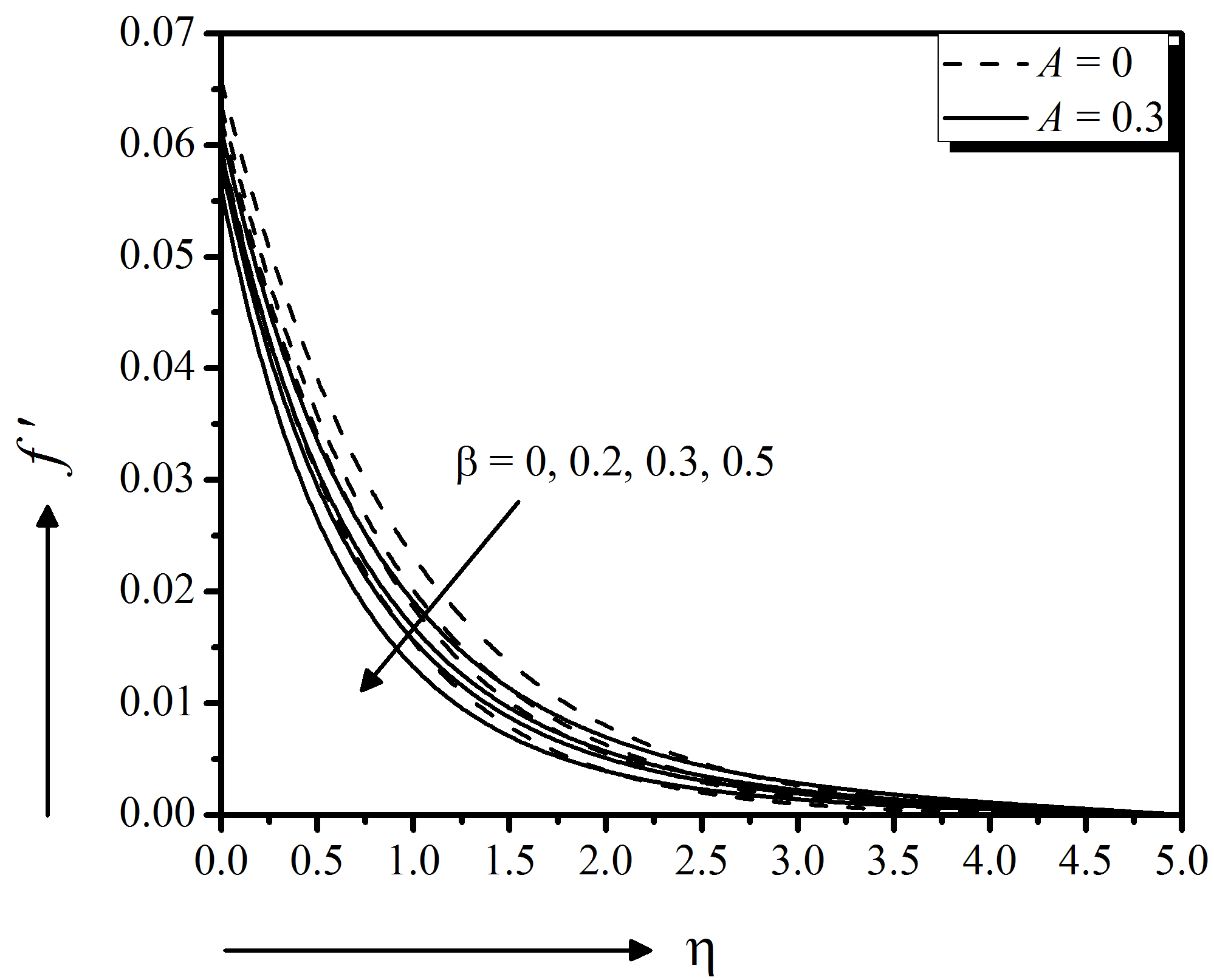 figure12