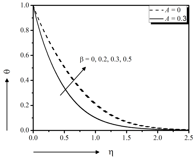 figure13