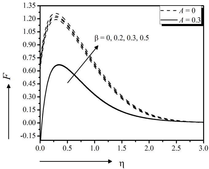 figure14