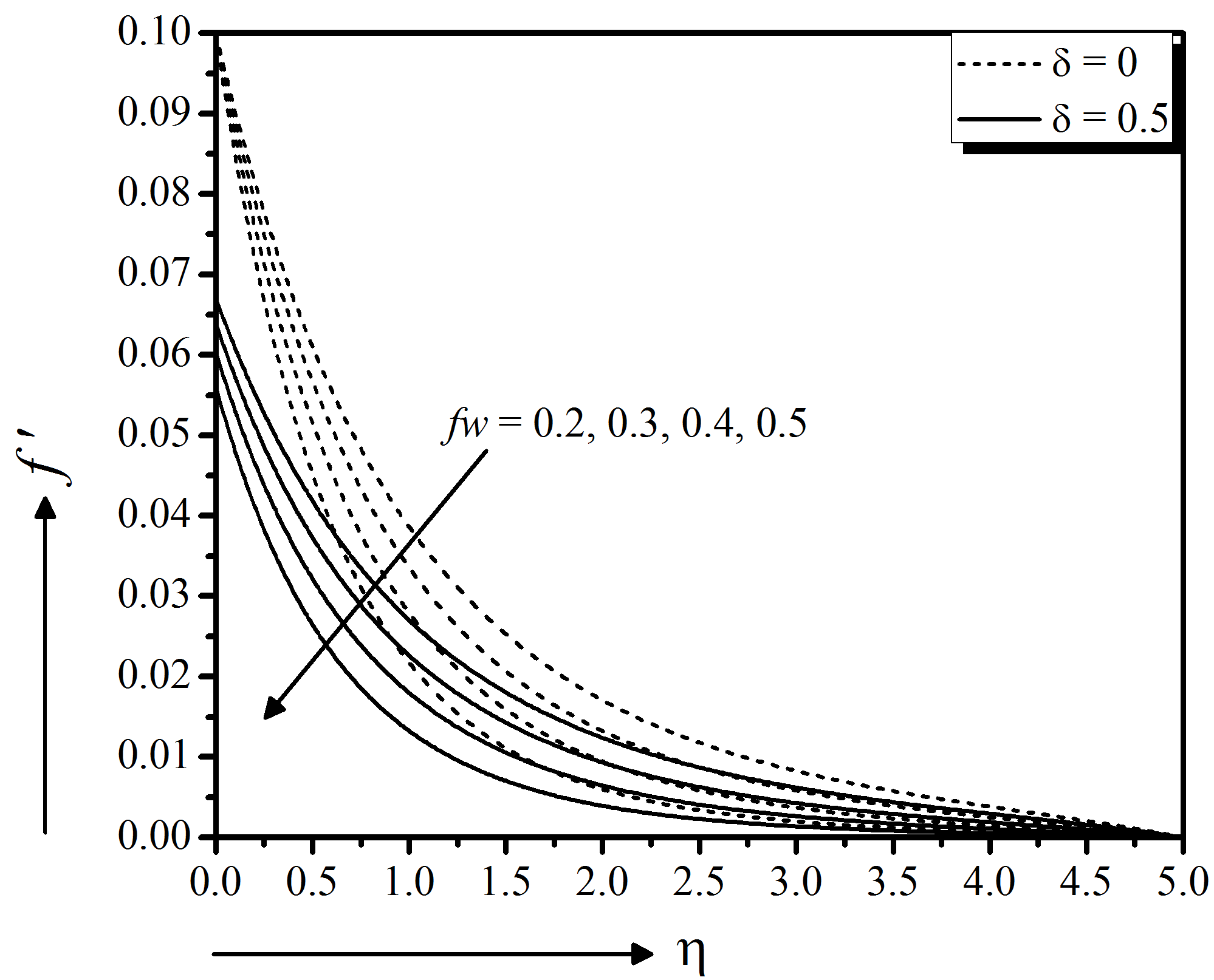 figure15