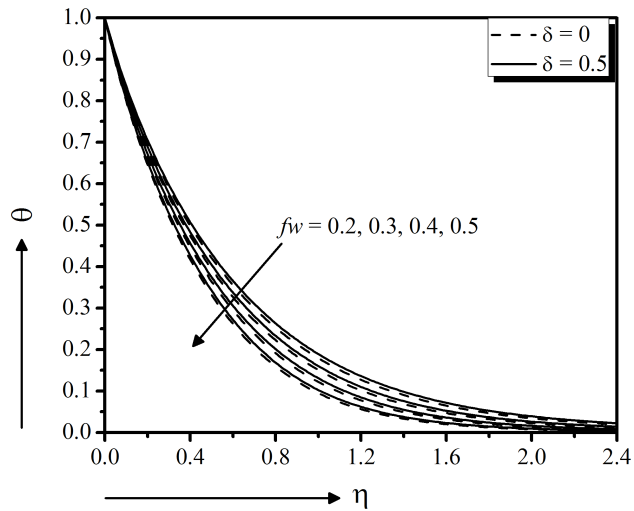 figure16