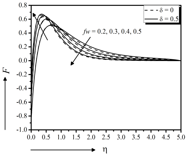 figure17