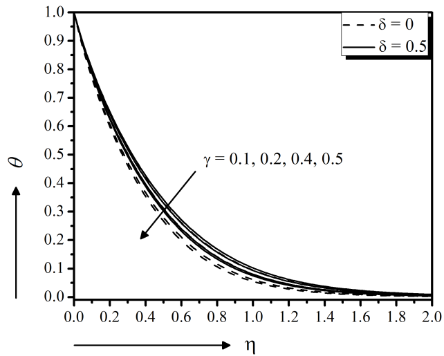 figure19