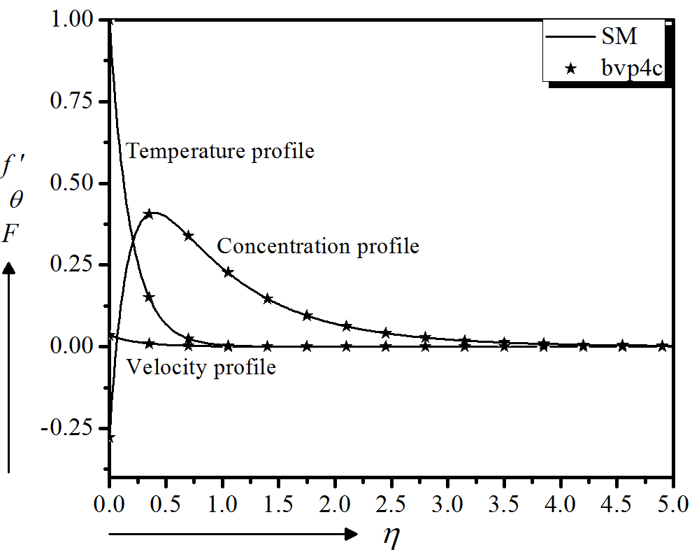 figure2