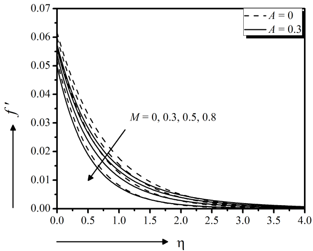 figure21