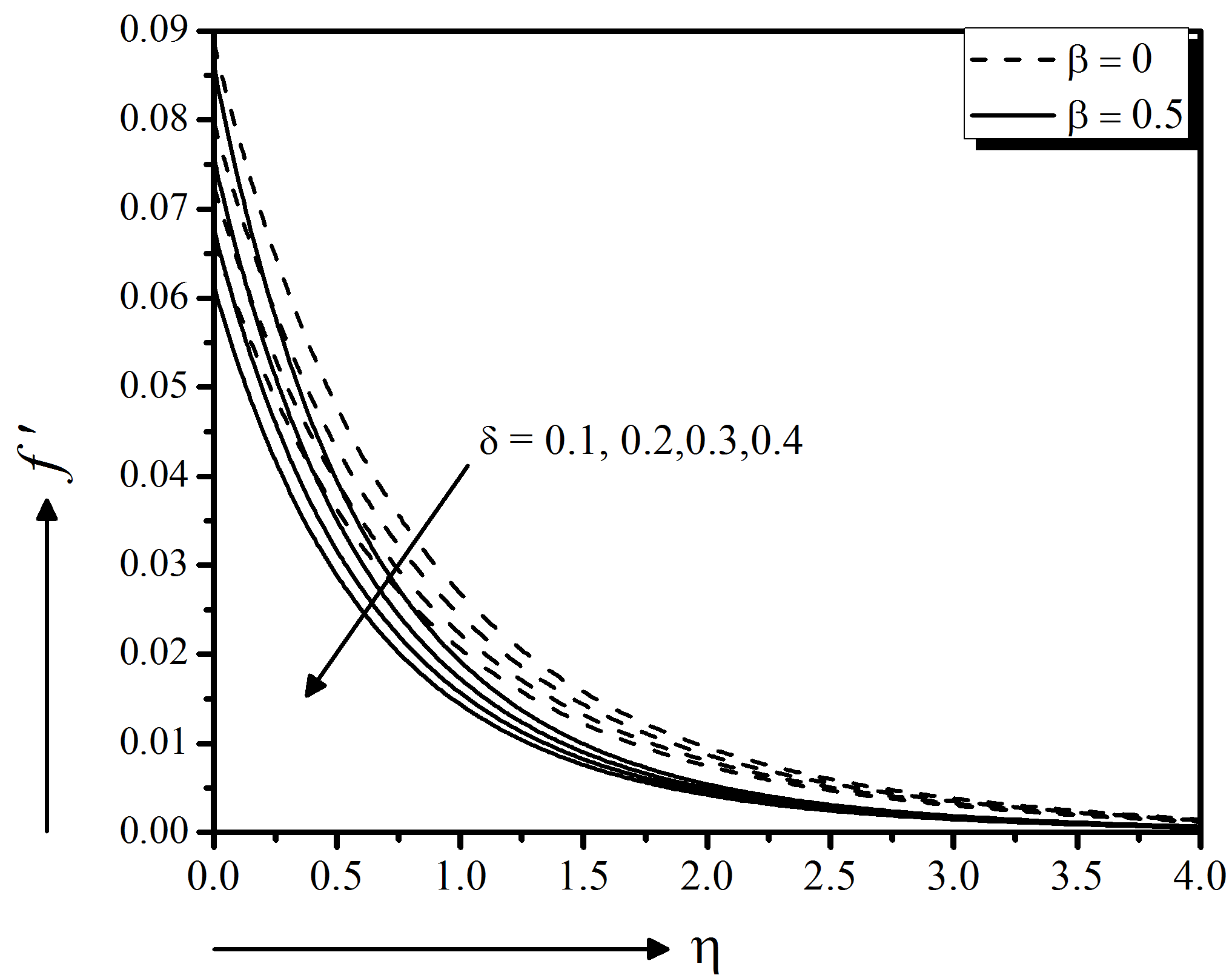 figure22