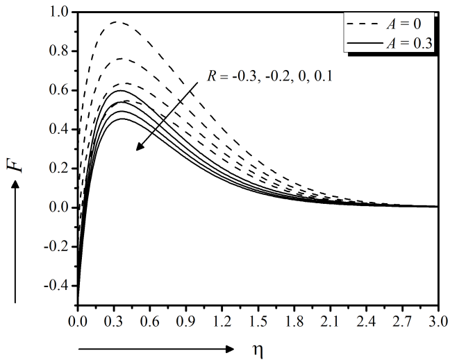 figure23