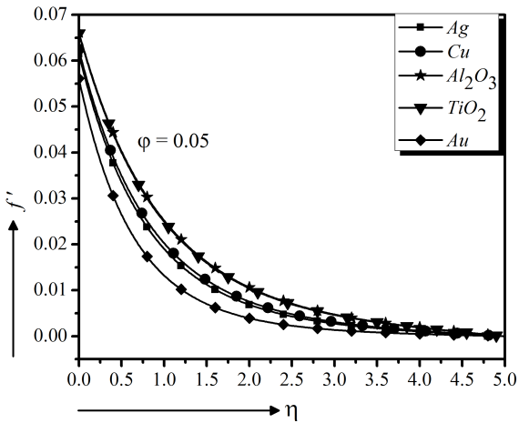 figure3