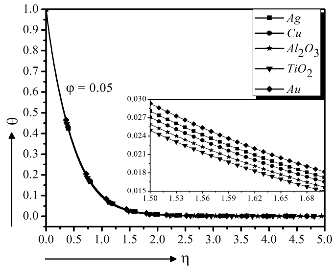 figure4