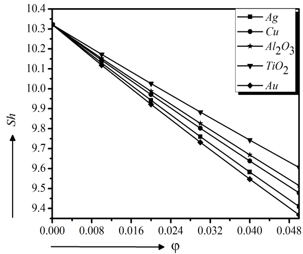 figure5