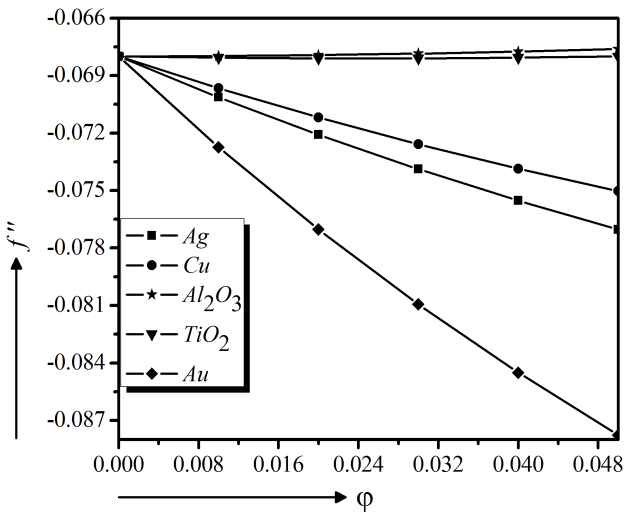 figure6