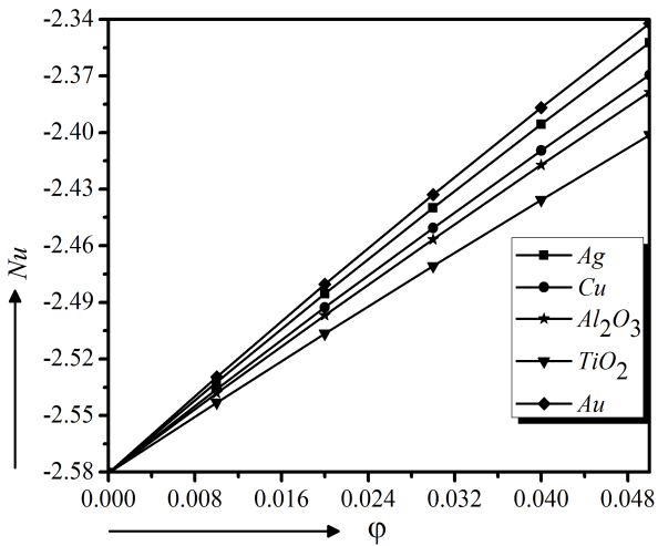 figure7