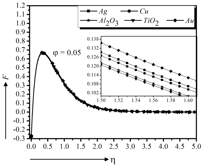 figure8