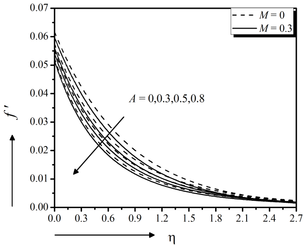 figure9