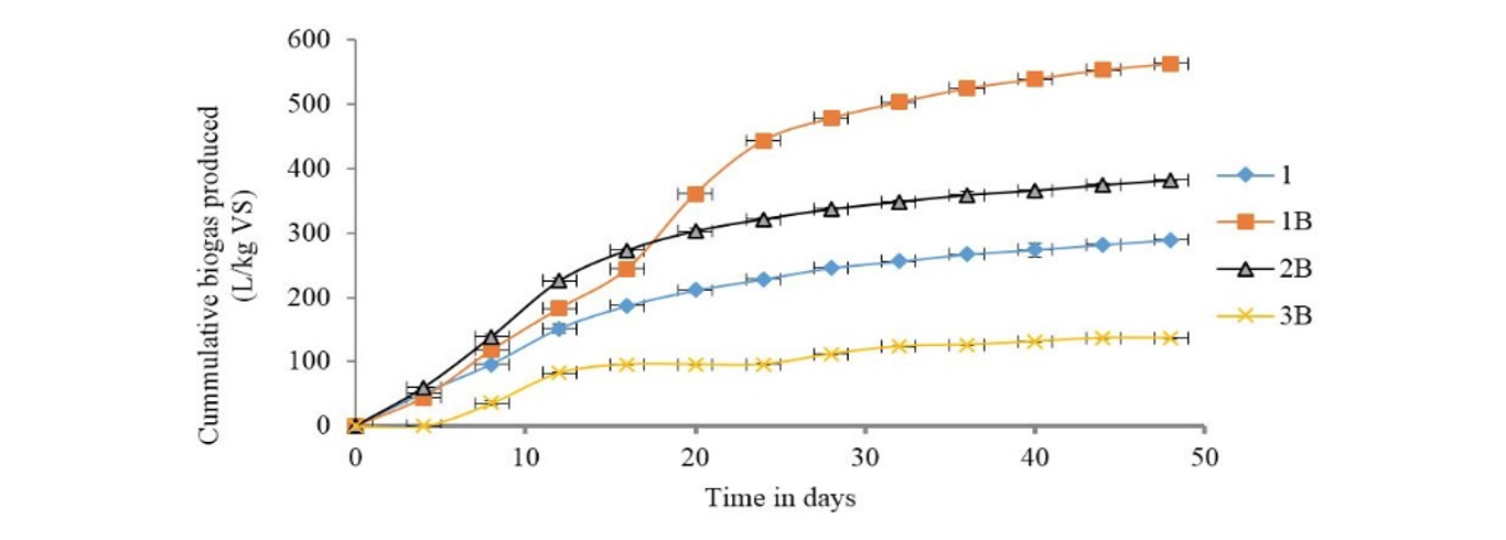 figure2